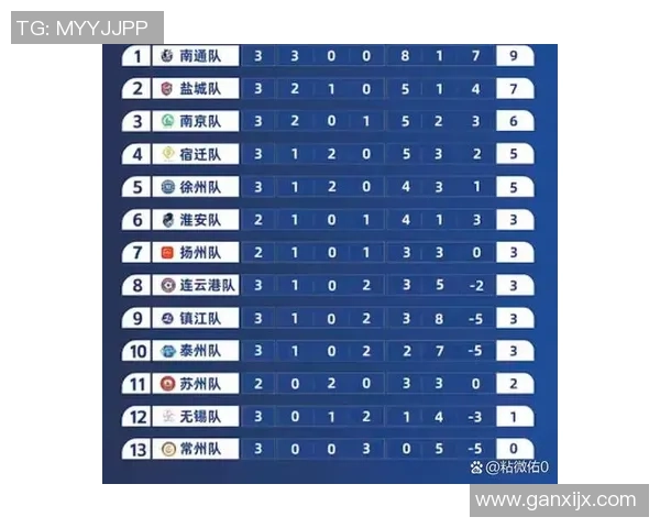 南京足球队强势领跑最新足球节奏TOP10榜单引发热议
