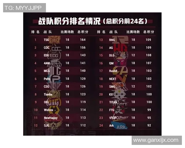 武汉足球队以60分领跑奥运会积分榜展现强大实力和团队合作精神